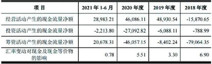 盛时股份：零售毛利率被超募资合理性存疑2