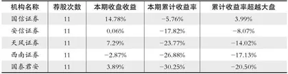 股神榜：精研科技、盛屯矿业、华伍股份1