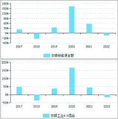 农银汇理基金：灵魂将帅出走谁能续挑大梁？1