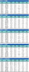 十大涨跌幅、换手、振幅、资金流向0