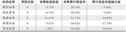 股神榜：北斗星通、广汇能源、济川药业1