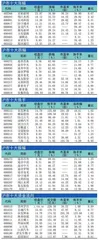 十大涨跌幅、换手、振幅、资金流向1