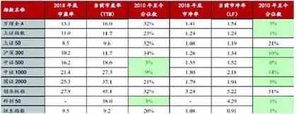 年报季报大盘点：四大主线超预期1