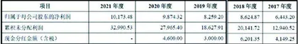 恩威医药：有钱分红没钱发工资产品不合格屡次遭罚0