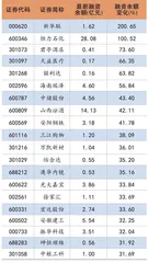 杠杆资金持续减仓流动性压力仍存0