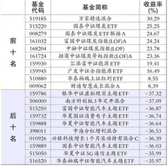 基金动态：南方基金、博时基金1