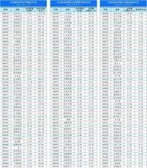 北上资金持仓、持股变动0