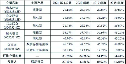 东南电子：毛利率与存货周转率相异