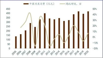 欧科亿：数控刀具国产替代的领航者