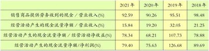 东南电子：毛利率与存货周转率相异3