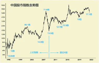 中国股市：寻底游戏又再开始（上）1