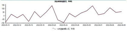 陆股通一周成交情况1