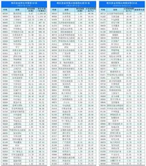 南下资金持仓、持股变动