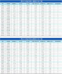 一周资金净流入（出）额前20名