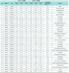 分析师一致预期