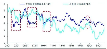 为什么A股可以走出独立上涨行情？