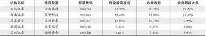 股神榜：天合光能、百利科技、北清环能0