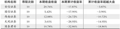 股神榜：天合光能、百利科技、北清环能1