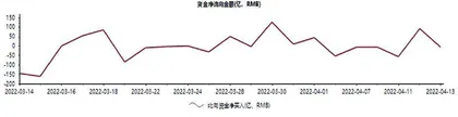 陆股通一周成交情况1