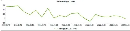 港股通一周成交情况1