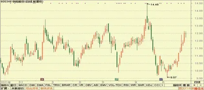 股神榜：天合光能、百利科技、北清环能6