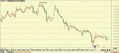 股神榜：天合光能、百利科技、北清环能7