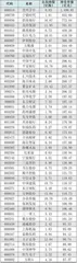 北上资金持仓、持股变动0