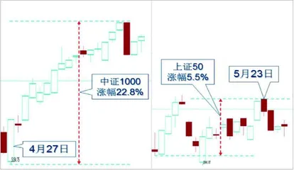 增量资金不足　大盘或需整固0