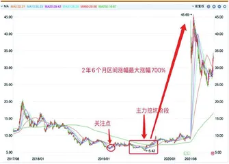 周期股见底的信号：业绩大亏3