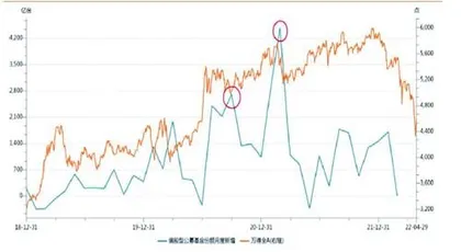 谁是公募基金中的“价值毁灭者”1