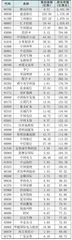  南下资金持仓、持股变动