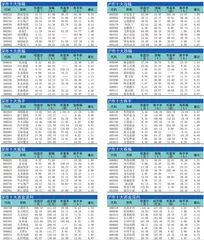 十大涨跌幅、换手、振幅、资金流向