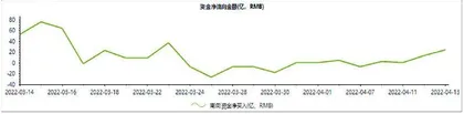 港股通一周成交情况1