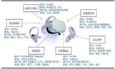 VR春天将至：哪些公司受益？0