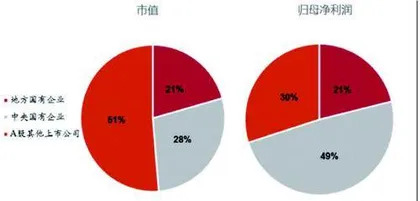 聚焦A股估值洼地：优质央企