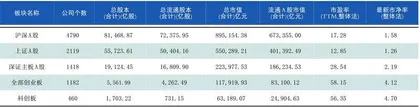 本周沪深市场概览0