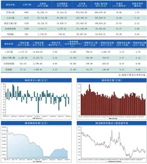 本周沪深市场概览