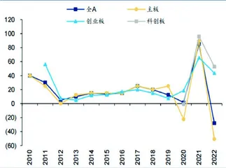 掘金中报：盈利底已至1