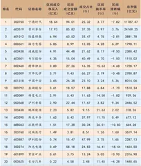 陆股通一周成交情况