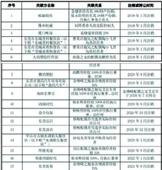 鸿铭股份：实控人亲属挪用信息业绩增长恐另有蹊跷0