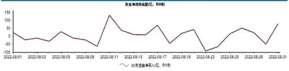 陆股通一周成交情况1