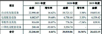 鸿铭股份：实控人亲属挪用信息业绩增长恐另有蹊跷1