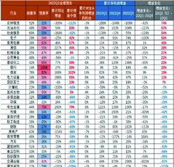 掘金中报：盈利底已至4