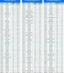 南下资金持仓、持股变动0