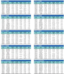 十大涨跌幅、换手、振幅、资金流向