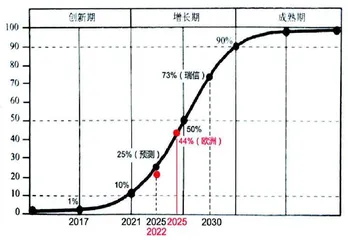 新技术浪潮与股市走势（下）1