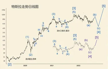 新技术浪潮与股市走势（下）3