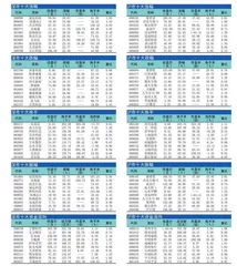 十大涨跌幅、换手、振幅、资金流向