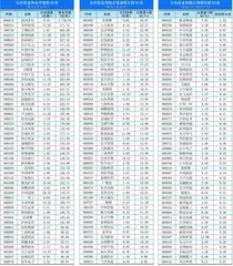 北上资金持仓、持股变动