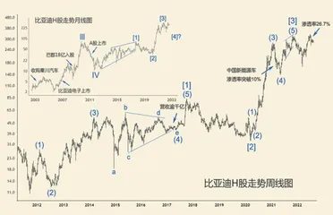 新技术浪潮与股市走势（下）4